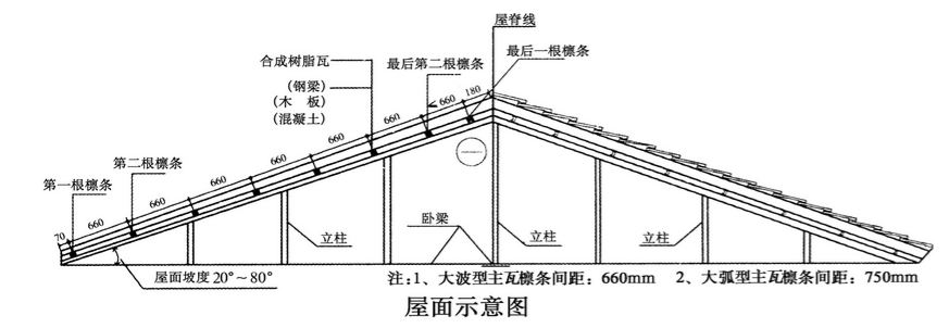 安裝合成樹脂瓦的坡面圖