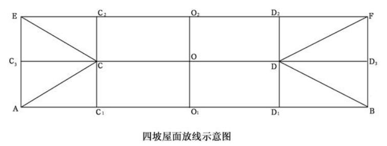 四坡面放線示意圖