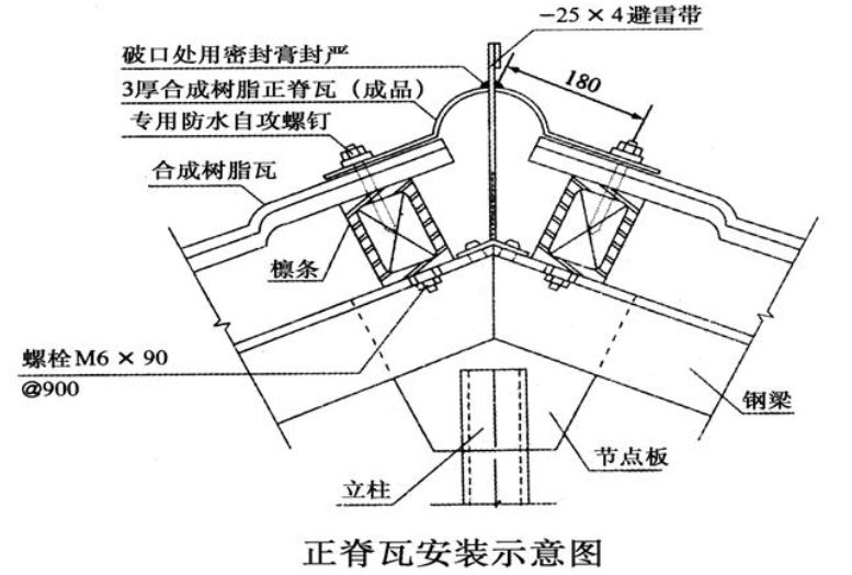樹脂瓦正脊瓦安裝示意圖
