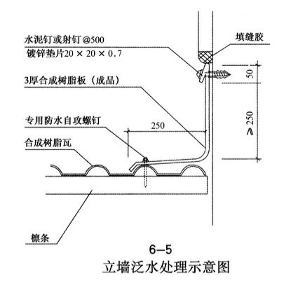 立墻泛水的處理