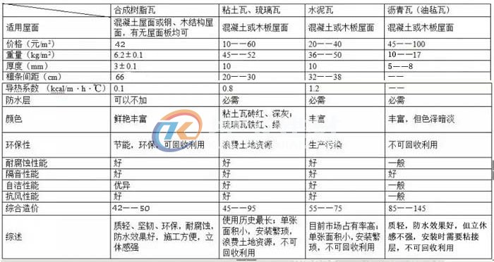 老房子換瓦價格對比